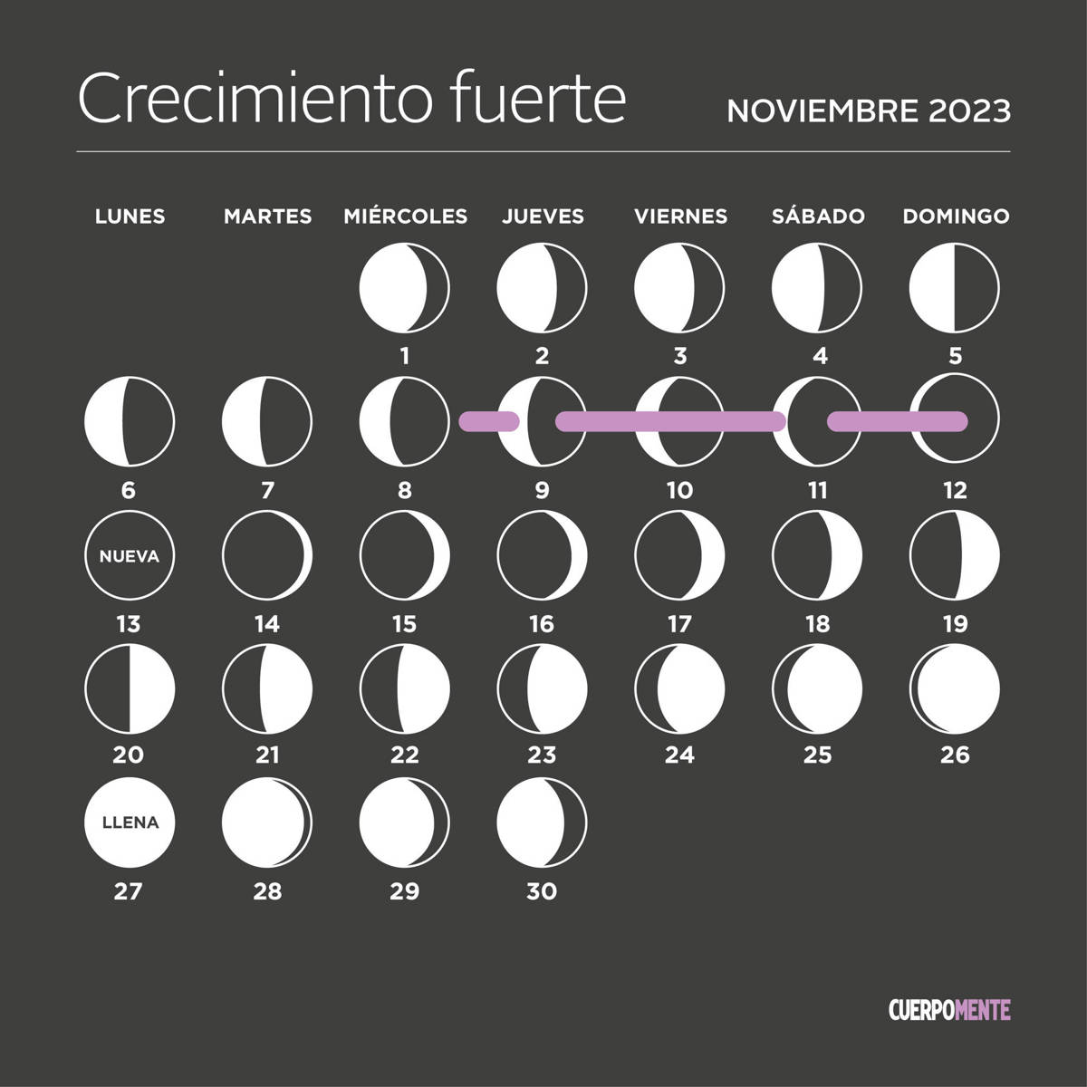 Calendario Lunar Noviembre 2023 Fases De La Luna Corte De Pelo Y