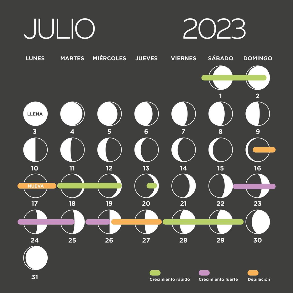 Calendario lunar 2023 corte de pelo, siembra y depilación