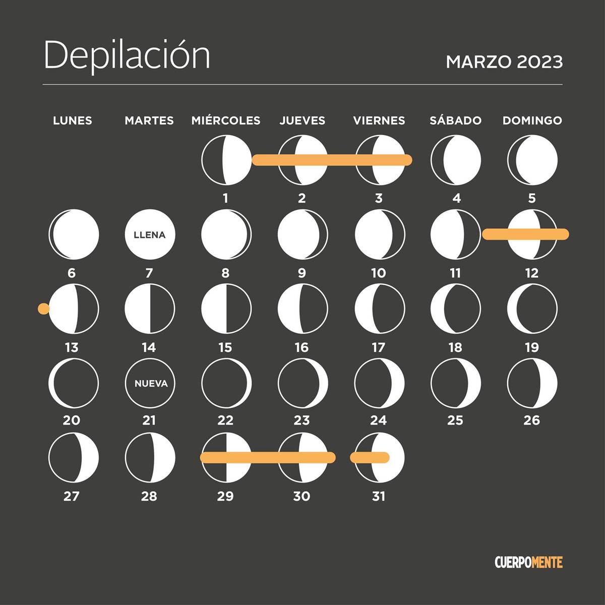 Calendario lunar marzo de 2023 | Fases lunares