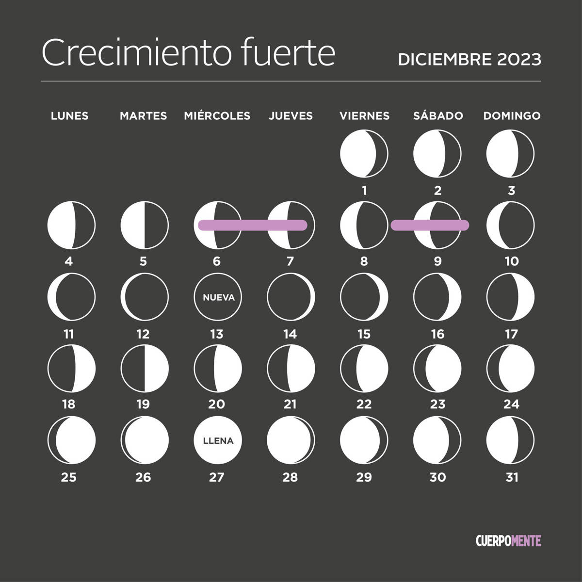 Calendario lunar diciembre 2023 Fases lunares