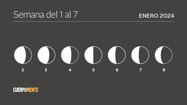 Luna Hoy: Calendario Lunar Del 1 Al 7 De Enero De 2024