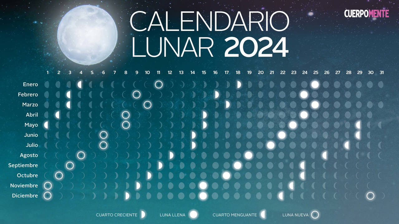 Calendario lunar 2024: fechas y horas exactas de las fases lunares