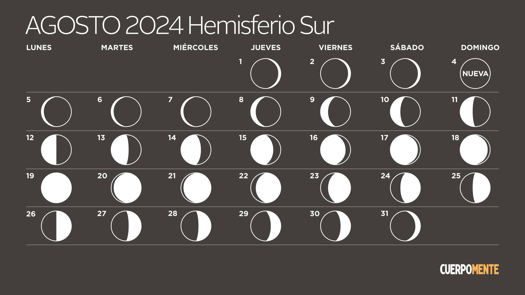 Calendario lunar 2024 Argentina, Uruguay y otros países del hemisferio sur