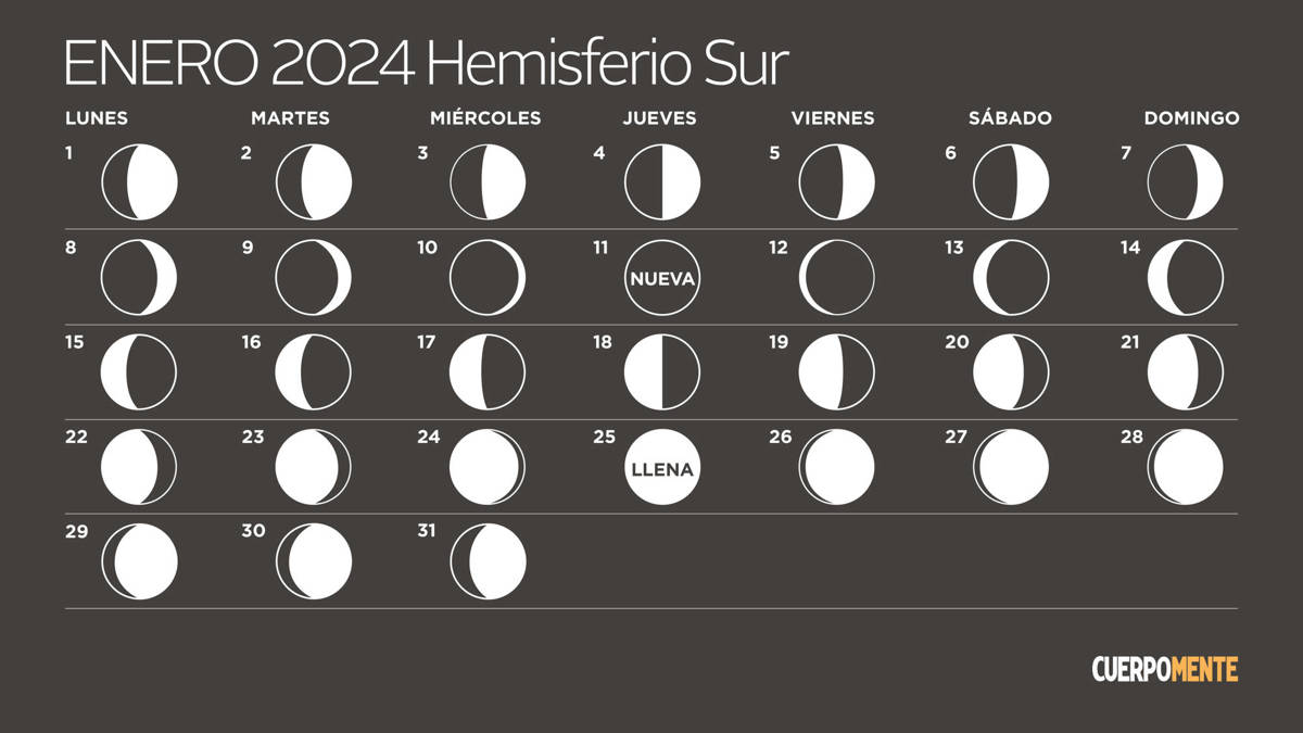 Calendario lunar 2024 Argentina, Uruguay y otros países del hemisferio sur