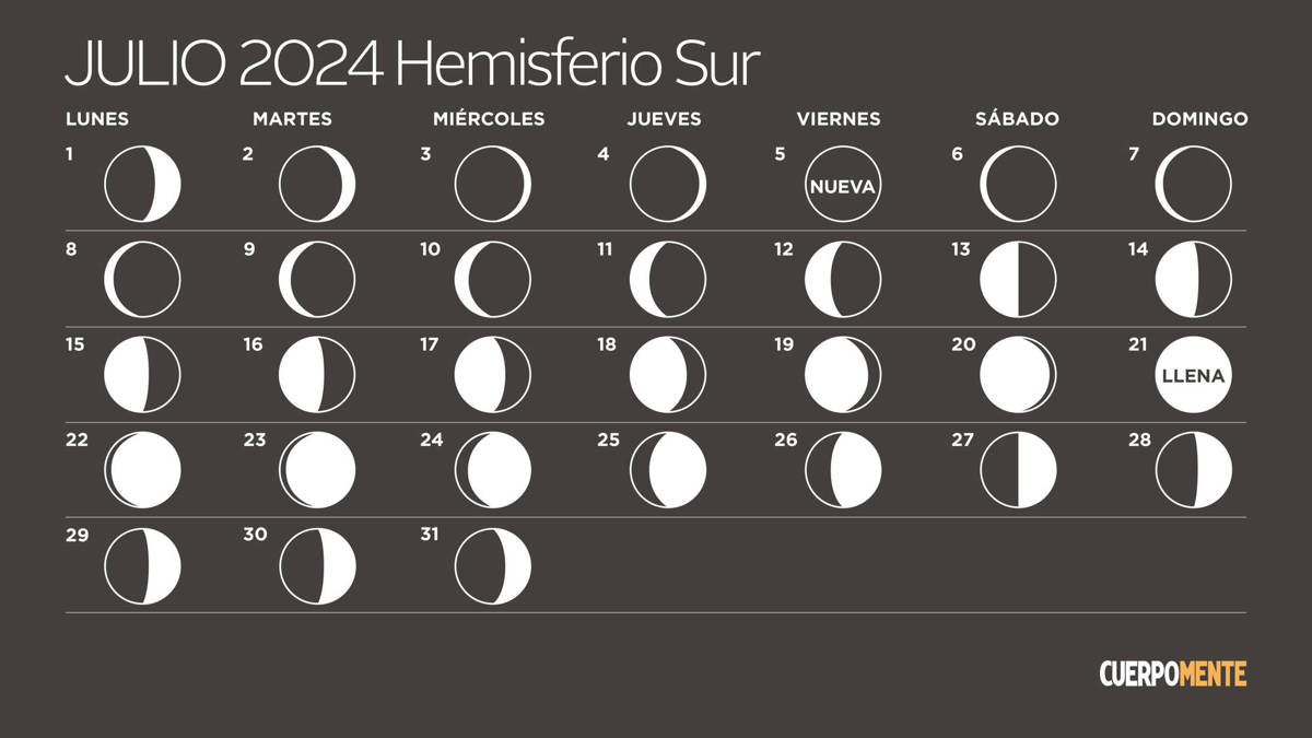 Calendario lunar 2024 Argentina, Uruguay y otros países del hemisferio sur