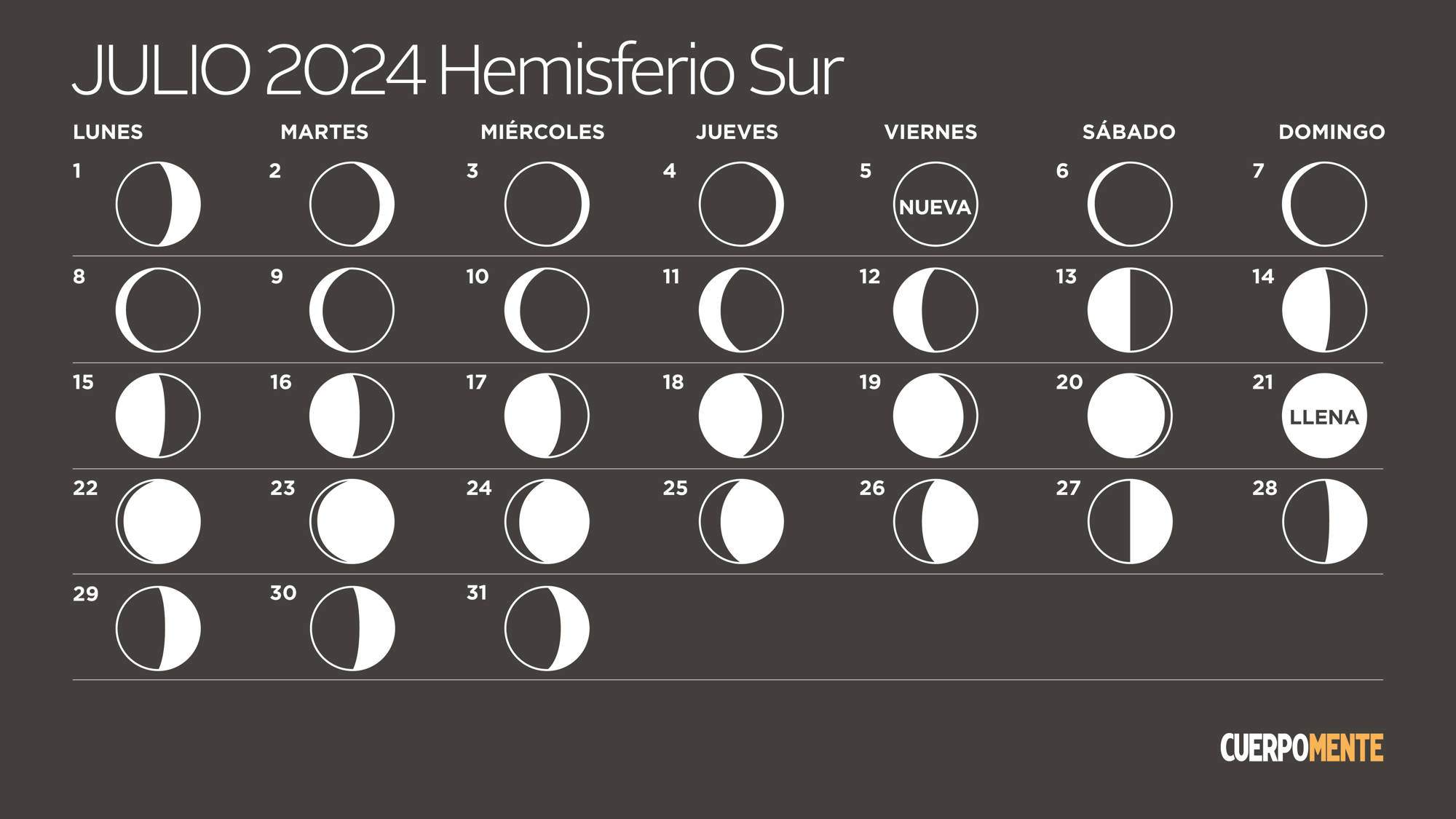 Calendario lunar 2024 Argentina, Uruguay y otros países del hemisferio sur