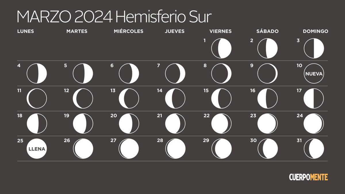 Calendario lunar 2024 Argentina, Uruguay y otros países del hemisferio sur