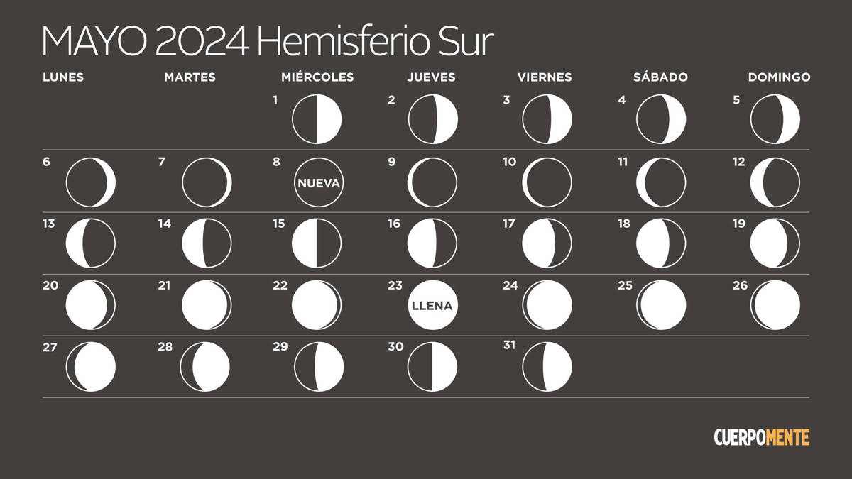 Calendario Lunar 2024 Argentina Uruguay Y Otros Países Del Hemisferio Sur 0155