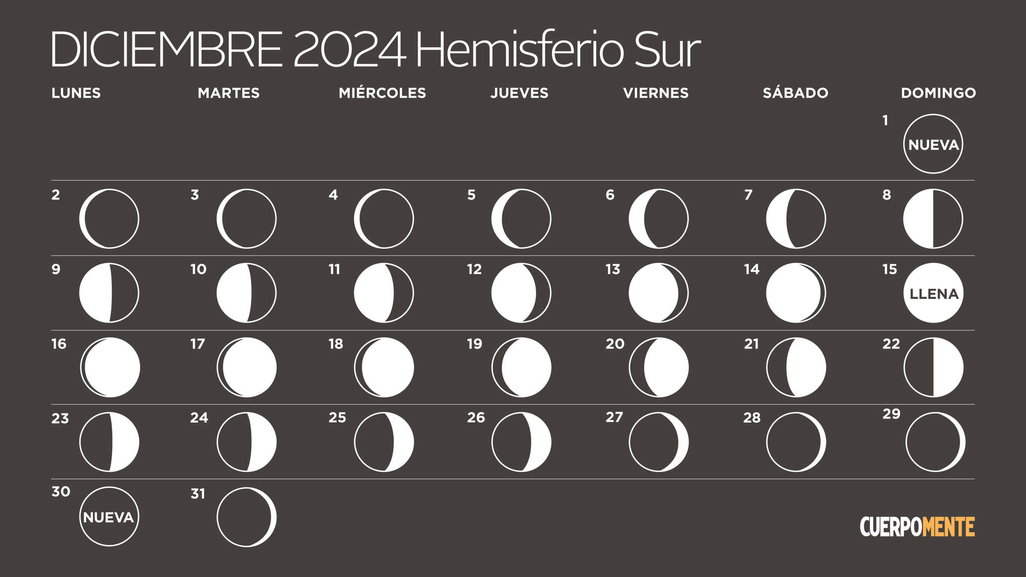 Calendario lunar 2024 Argentina, Uruguay y otros países del hemisferio sur