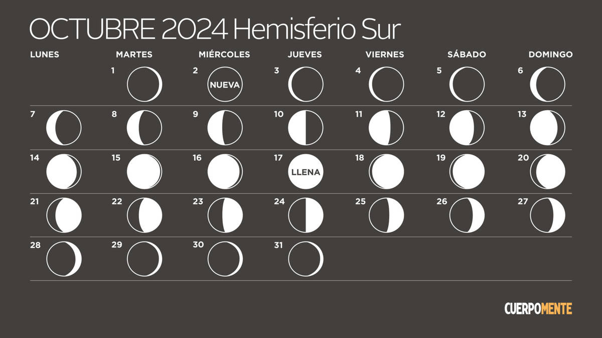 Calendario lunar 2024 Argentina, Uruguay y otros países del hemisferio sur