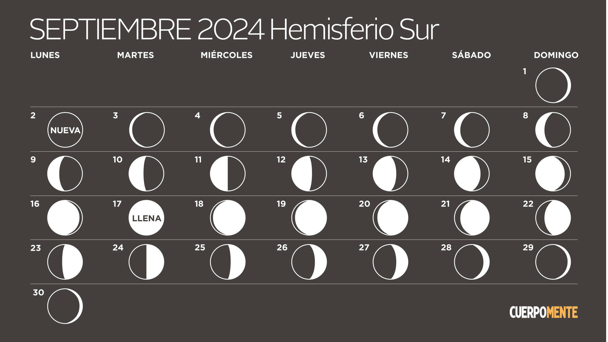 Calendario lunar 2024 Argentina, Uruguay y otros países del hemisferio sur